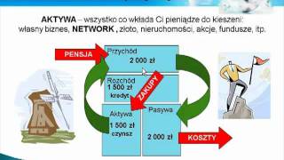 Aktywa czy Pasywa [upl. by Talia]