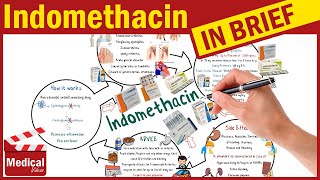 Indomethacin 50 mg Indocin What is Indomethacin Uses Dose Side Effects amp Indomethacin for Gout [upl. by Notsua848]