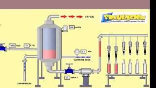 LabVIEW SCADA  Simulación evaporador de efecto simple [upl. by Legnaesoj]