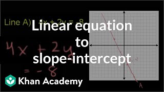 Converting linear equations to slopeintercept form  8th grade  Khan Academy [upl. by Ettenawtna158]