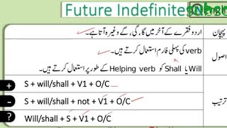 Future Indefinite Tense in English  Use of Will and Shall  Spoken English Guru [upl. by Conlon]