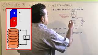 Aprendamos Electrónica Juntos  Cap 3  La Bobina Teoría Inducción Magnética  Ley de Lenz  Parte4 [upl. by Aldous]