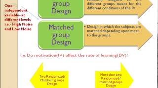 Research Methodology 4 Research Design Part 2 [upl. by Eserahs]