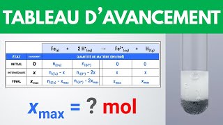 Tableau davancement réactif limitant [upl. by Slack]