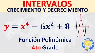 INTERVALOS de CRECIMIENTO 📈 y DECRECIMIENTO 📉 FUNCIÓN POLINÓMICA 4to GRADO  Juliana la Profe [upl. by Reifel]