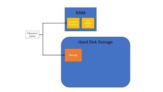 Session4 a  The NameNode fsimage amp edit files [upl. by Goldner]