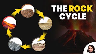 The Rock Cycle [upl. by Nugent678]