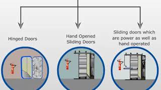 types of watertight doors [upl. by Wait]