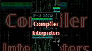 Simple example to understand what is Compiler [upl. by Otokam]