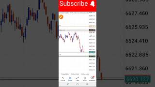 Profitable Scalping Strategy Forex Crypto Or Stock Trading [upl. by Eikcaj24]