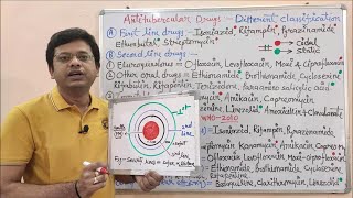 Topic 30 Antitubercular Drugs Classification amp Mechanism of Action  Antitubercular Drugs MOA [upl. by Atil967]