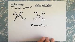 Feynman diagrams 4  more weak interactions [upl. by Fidellia754]