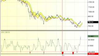 The Meaning of an Overbought Stock Market [upl. by Marlin260]