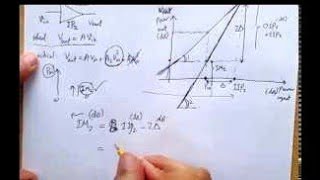 Second order nonlinearity of RF Amplifier [upl. by Mauralia]