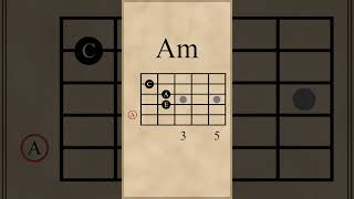 CCadd9AmAsus2 Chord Progression [upl. by Eniamret132]