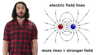 Electric Charge and Electric Fields [upl. by Iona]