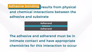 SAMPE Explains Adhesive Bonding [upl. by Kyle95]