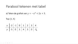 Formules met een parameter VWO wiskunde A [upl. by Iccir]