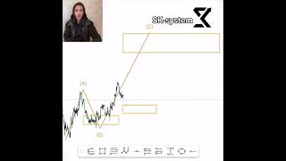 New Type Of Analyse  SKS SYSTEM 📊🔥trading forex stock crypto [upl. by Neirda]