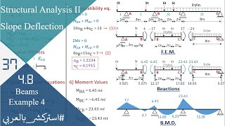 SA37 48 Slope deflection  Beams Example 4 modified method [upl. by Timmy]