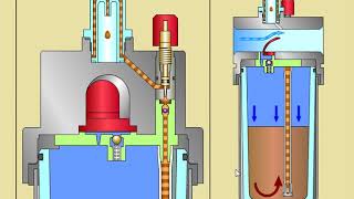 Oil lubricator [upl. by Knutson]