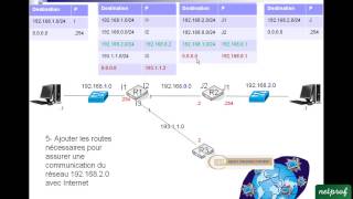 10 Exercice routage 2 [upl. by Tiduj]