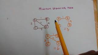 Minimum Spanning tree Tamil [upl. by Etteragram]