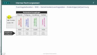 TEIL II Kostenrechnung  Kalkulationsverfahren  Zuschlagskalkulation BAB Kostenträgerrechung [upl. by Eelnayr]