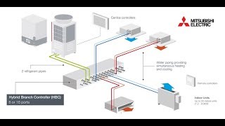 Mitsubishi Electric Hybrid VRF An Application Animation [upl. by Jaquiss]