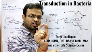 Transduction in Bacteria [upl. by Nissie826]