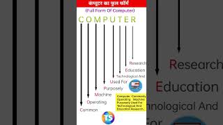 कंप्यूटर का फुल फॉर्म Full form of computercomputer computerfullformquestion computerscience [upl. by Hein589]