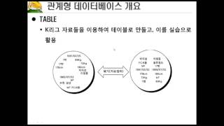 SQLD SQL기본1 개요 [upl. by Elie]