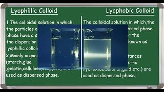 Lyophilic and Lyophobic colloids DifferencesEnglish [upl. by Pammie]