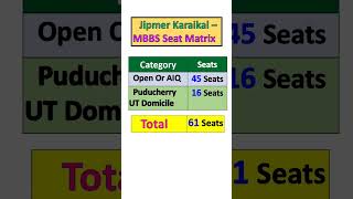 Jipmer Puducherry neet cut off 2024 and Jipmer Karaikal neet cut off 2024 shortsyoutube shorts [upl. by Keelby236]