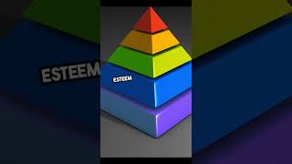 Understanding Maslows Hierarchy of Needs  InspireDaily [upl. by Attemaj]