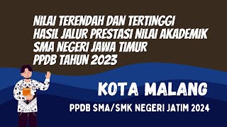 Statistik Nilai Terendah dan Tertinggi Nilai Prestasi Akademik SMA Negeri Kota Malang Tahun 2023 [upl. by Flore]