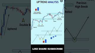 UPTREND ANALYSIS MUST FOR BEGINEERS priceactiontrader trading stockmarket tradingstrategy [upl. by Lawtun]