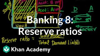 Banking 8 Reserve Ratios [upl. by Samled]