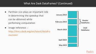 Scalable Data Analysis in Python with Dask Introduction to Dask Dataframes  packtpubcom [upl. by Aihsein]