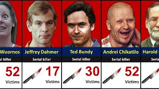 Serial Killers Ranked by Kills  Worst Serial Killers [upl. by Shaeffer]