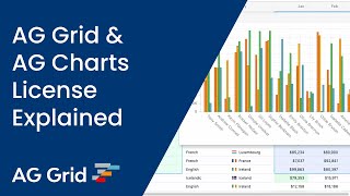 AG Grid Enterprise and AG Charts Enterprise License Explained [upl. by Vokaay]