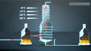 Utilização do Petróleo Destilação Fracionada YouTube [upl. by Rodolfo]