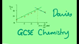 GCSE 65a Two Reversible Reactions [upl. by Kelam]