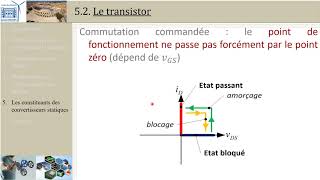 Intro aux convertisseurs statiques 52 Transistor PTSI [upl. by Alema]