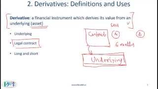 2014 CFA Level 1 Derivative Markets and Instruments Lecture 13 [upl. by Randy]