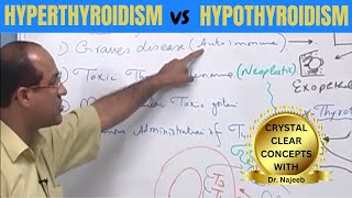 Hyperthyroidism vs Hypothyroidism  Clinical Features 👨‍⚕️ [upl. by Angeline314]