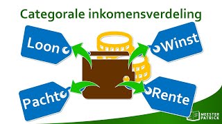 Categorale inkomensverdeling  Economie [upl. by Asabi]