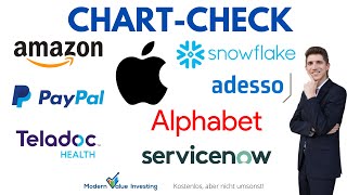 Big Tech im Fokus Snowflake Adesso Teladoc ServiceNow Amazon Apple Alphabet amp Paypal [upl. by Callan]