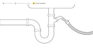 Een vaatwasser aansluiten  stap voor stap uitgelegd  Doehetzelf [upl. by Ylebmik]