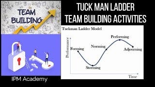 Tuckman Ladder ModelTeam Management Resource Management PMP® Training Videos  IPM Academy [upl. by Lissie]